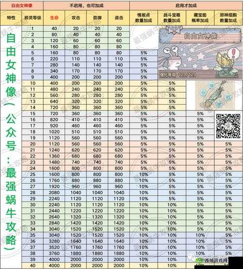 最强蜗牛属性提升秘籍 探索快速增强属性的有效途径