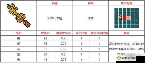 不思议的皇冠中所罗门之匙武器图鉴全方位详细攻略
