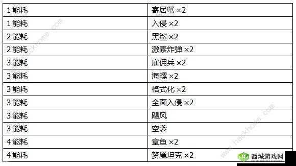 2047 矩阵入门牌组玩法及推荐介绍全解析