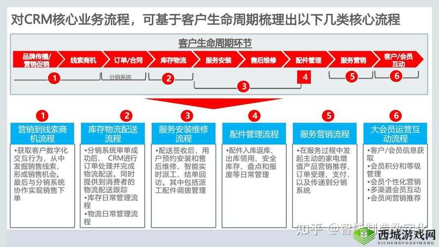 如何选择合适免费 CRM 系统的要点