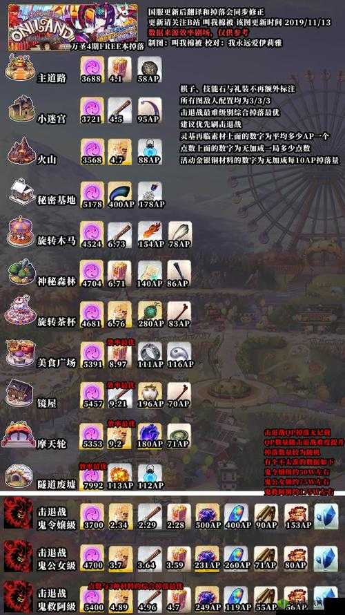 FGO 万圣节四期商店材料全介绍 详细兑换表完整呈现