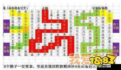 长生劫第三关玄机盘破解攻略：昆仑古木玄机盘开启方法