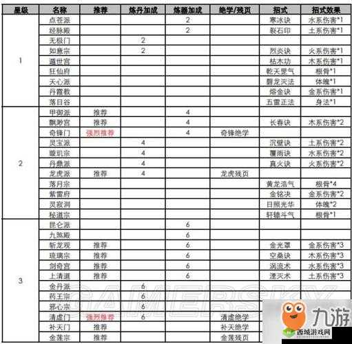 永恒仙途新手开局玩法全解析及详细攻略指南