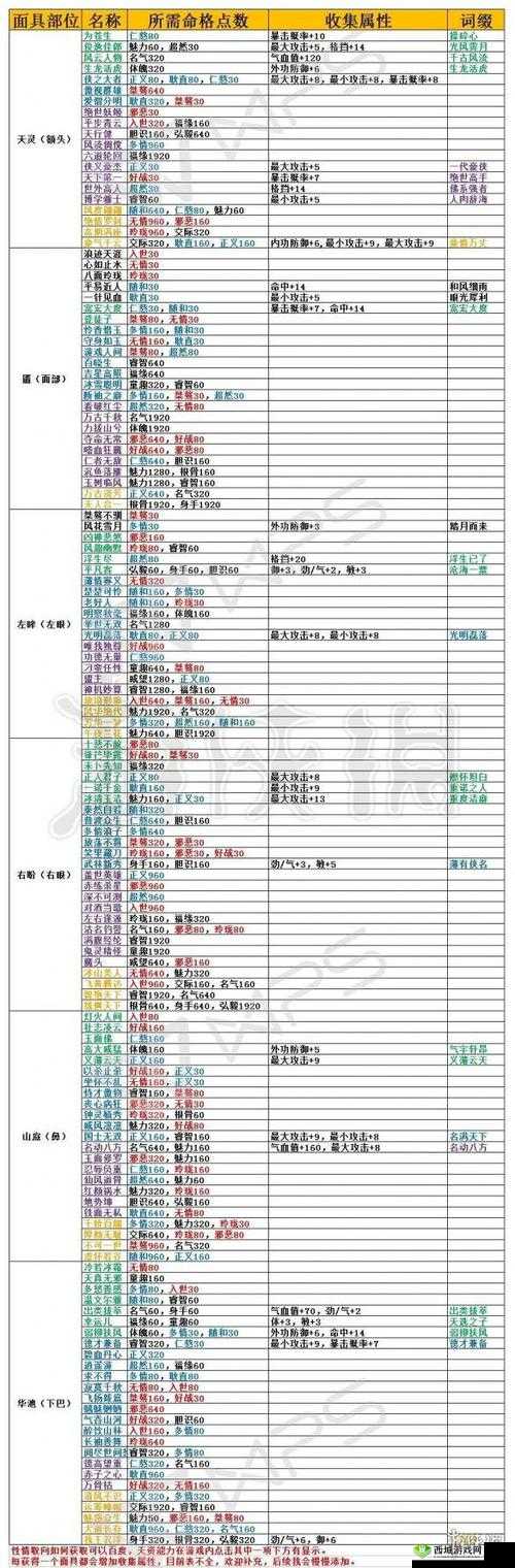 一梦江湖手游丧心病狂脸谱称号怎么得 命格条件达成攻略