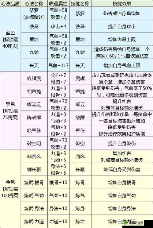 天涯明月刀手游九婴心法获取攻略全解