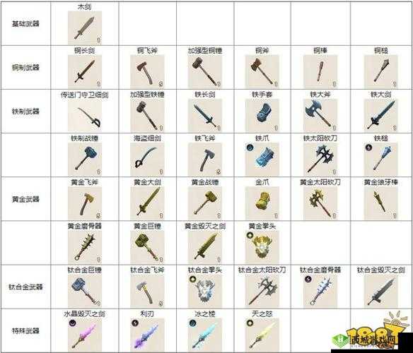 传送门骑士战士武器大全：解析所有武器属性，附带制作图纸