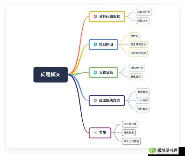 办公室 H1v2 训练思路：提升效率的关键