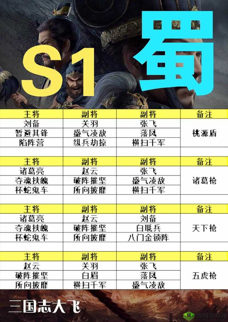 三国志战略版 S1：群雄割据，谁与争锋——S1 最强队伍盘点