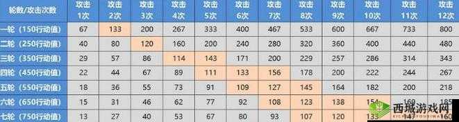 崩铁卡芙卡焯出白水：独特玩法解析