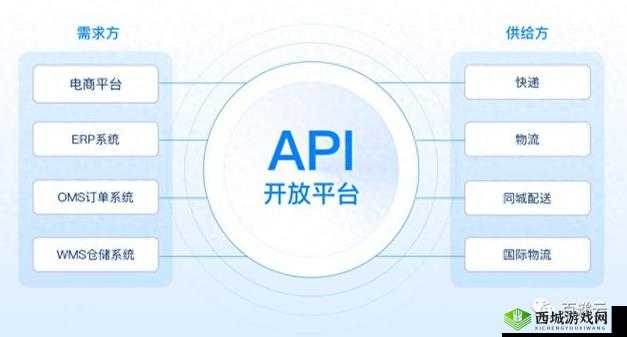 免费开放的 API 大全软件：畅享海量资源