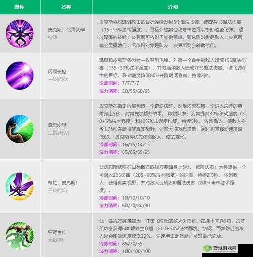 英雄联盟手游璐璐连招攻略：掌握璐璐技能连招，轻松提升战斗实力