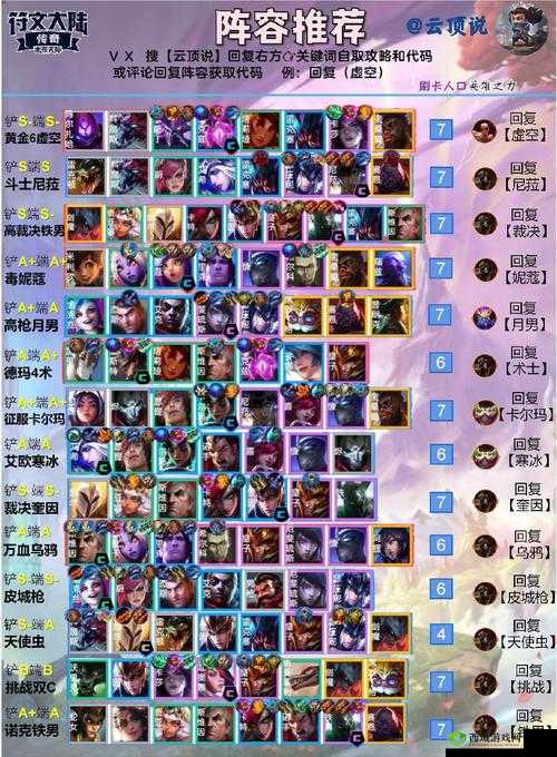 云顶之弈 10.20 决斗大师阵容怎么搭配？6 羁绊效果介绍