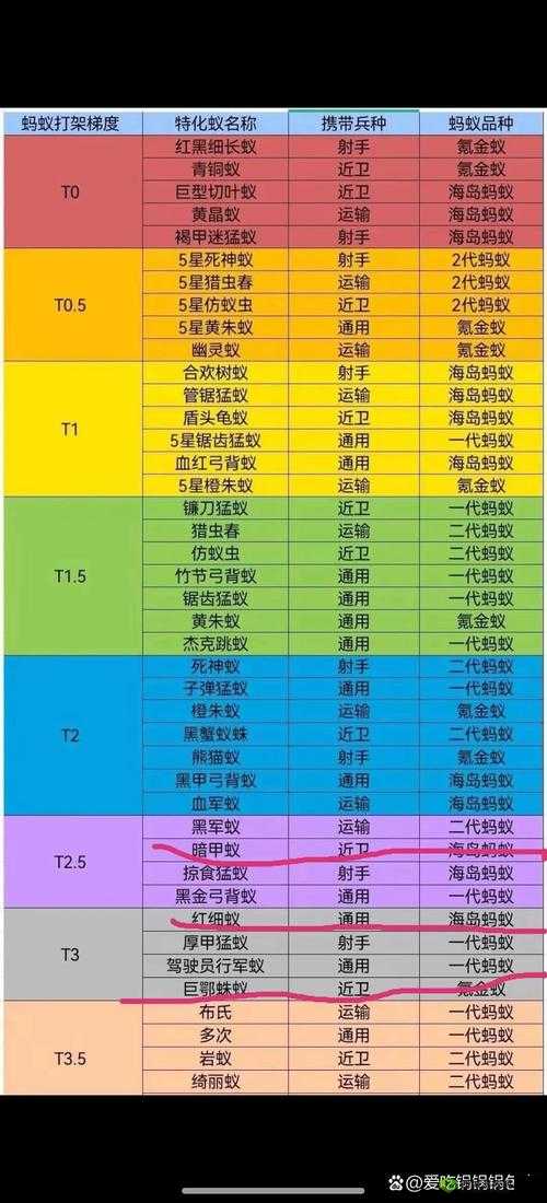 小小蚁国红足蚁表现大揭秘：独特技能全解析