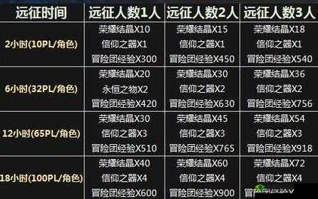 DNF手游冒险团：深度解析冒险团系统及其在游戏中的角色与功能