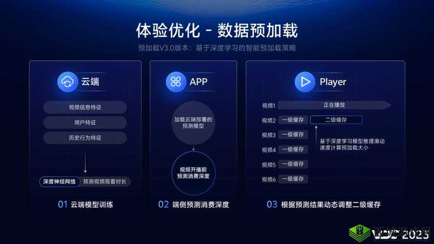 成品短视频 APP 的优势：用户体验佳内容丰富