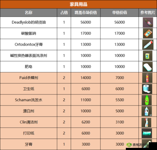逃离塔科夫大妈物品大揭秘：交换物品览表全解析