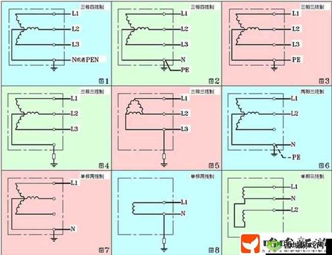 解析亚洲无线一线二线三线区别及应用范围