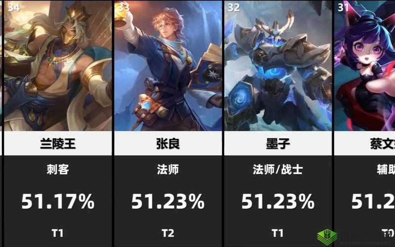 王者荣耀英雄强势排名：常用英雄究竟谁更胜一筹