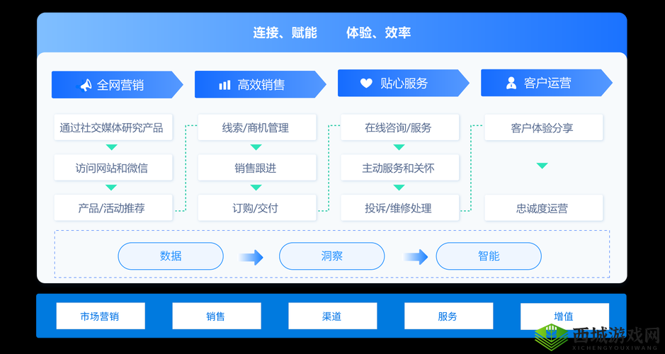 免费版 CRM 系统：助力企业高效管理