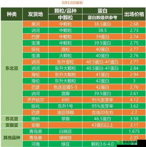 中国大豆网免费大豆信息：实时更新