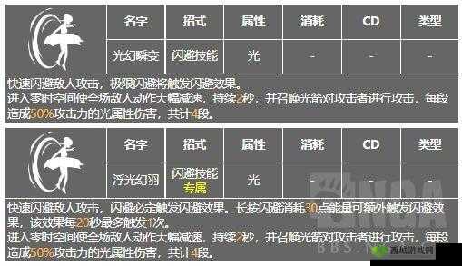 深空之眼：风行赫尔墨斯技能详解