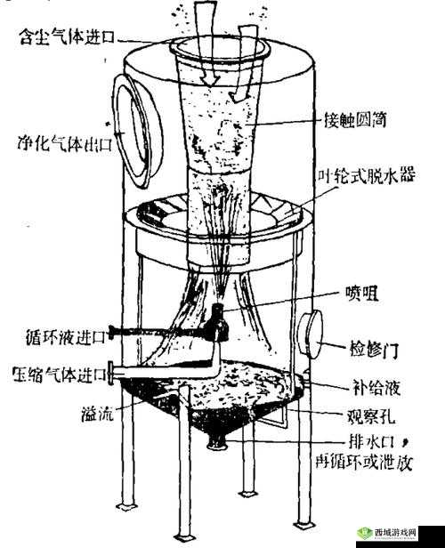 液体收集器系统 hh 工作原理及应用