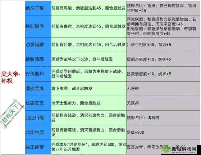 皇帝成长计划丹药：助力帝王之路