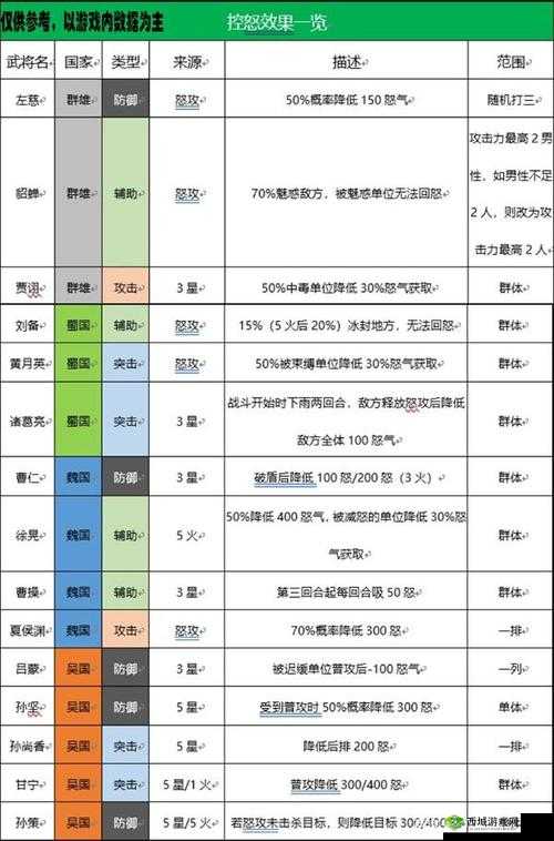 三国志幻想大陆新手必知的玩法攻略与技巧全解析