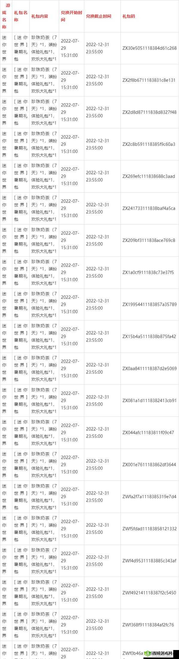 《迷你世界》7月5日激活码及礼包兑换码