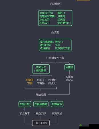 探灵手游：达成20个结局的技巧秘籍大全——深度攻略指引揭秘