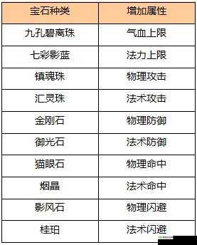 苍穹之剑2：宝石获取指南，宝石合成秘籍
