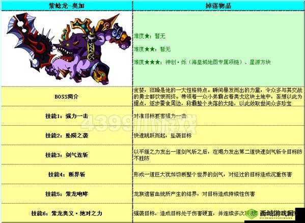 勇者之刃：最强宠物选择推荐 哪只宠物好？