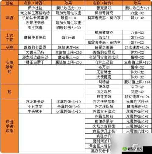 《地下城与勇士M：强化附魔技巧？DNF手游强化概率揭秘》