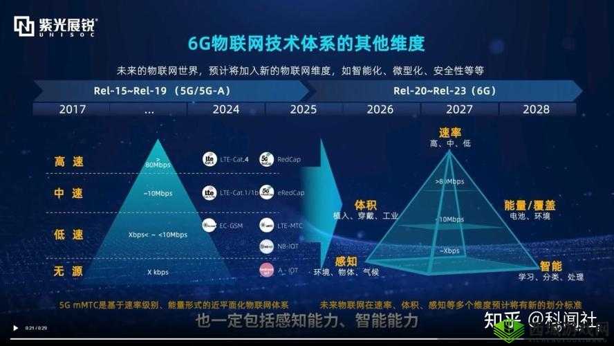 大陆 5G 发展：推动科技进步新征程