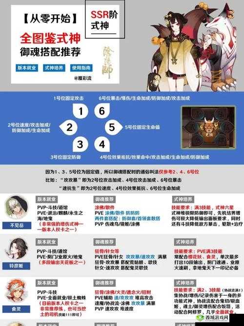 阴阳师全新 SSR 式神奴良陆生获取途径与技能详细一览