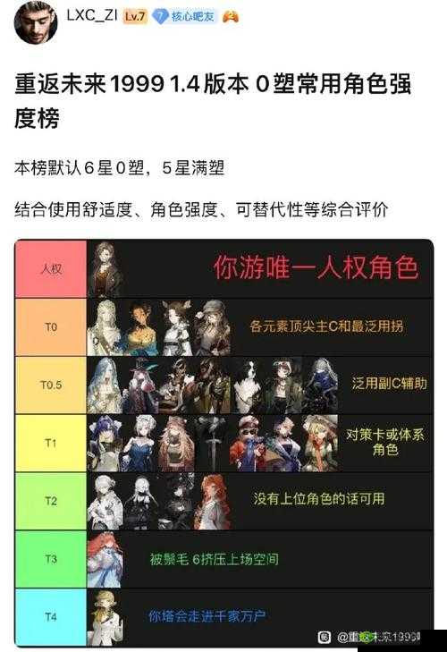 重返未来1999测角色战力大比拼：解析强势角色强度榜