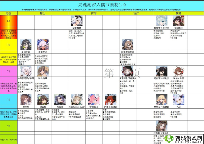 灵魂潮汐2-4隐藏路线攻略：探索神秘的时空裂缝