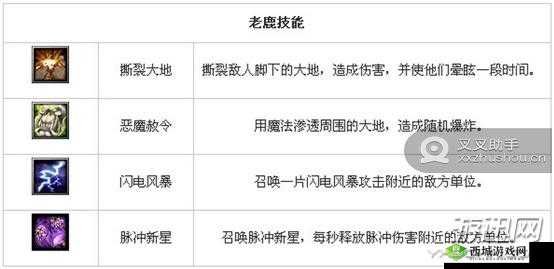 刀塔传奇橙 2 小鹿进阶优先级分析：全面解读小鹿进阶的重要性