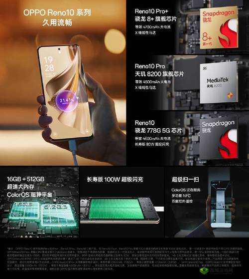 OPPO发布会内容汇总：最新产品与技术亮点