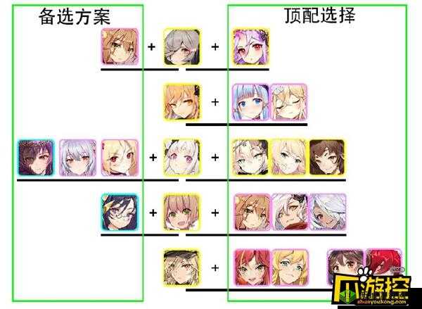 《绯红之境》家园PVP阵容推荐