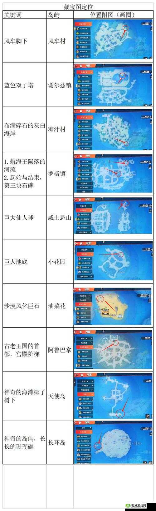 航海王热血航线谢尔兹镇隐藏宝箱位置探索指南