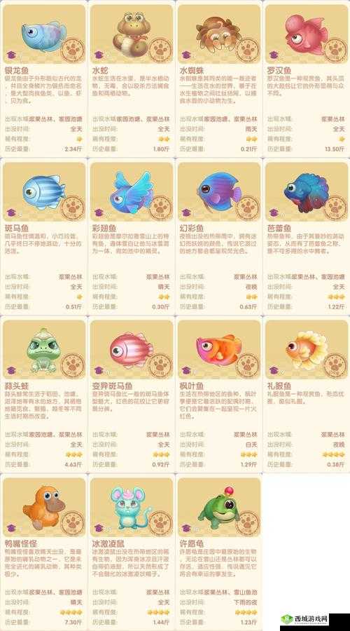摩尔庄园中狗鱼获得方法的资源管理重要性及高效采集利用策略