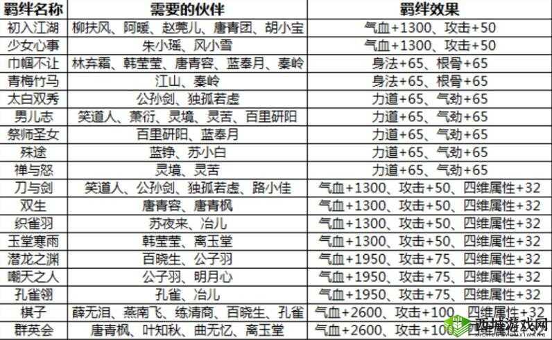 天涯明月刀手游全面解析，详细指南教你如何进行游戏捐献