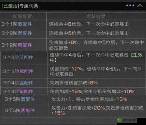 明日之后第三季，全面剖析装备选择与高效战斗策略的深度指南