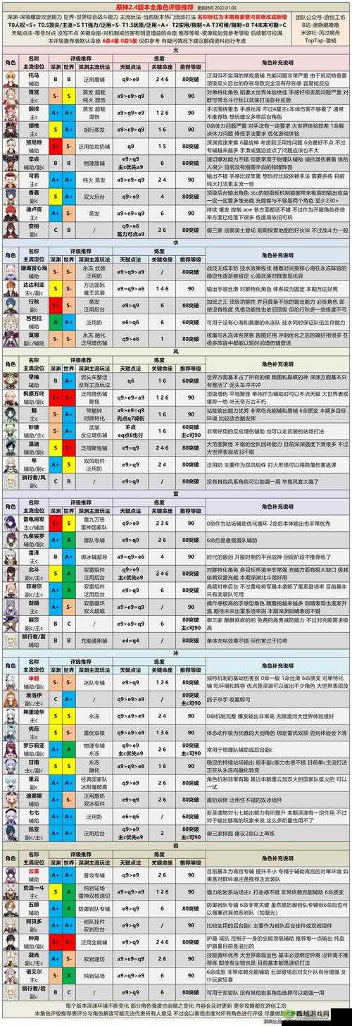 原神钟离陵薮市朝角色UP池抽取性价比全面分析与详解