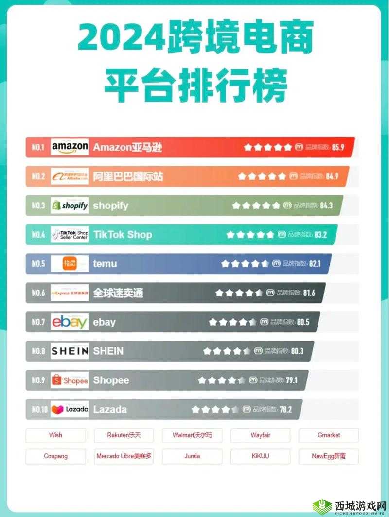 2024Amazon 欧洲站：开启跨境电商新征程的绝佳选择