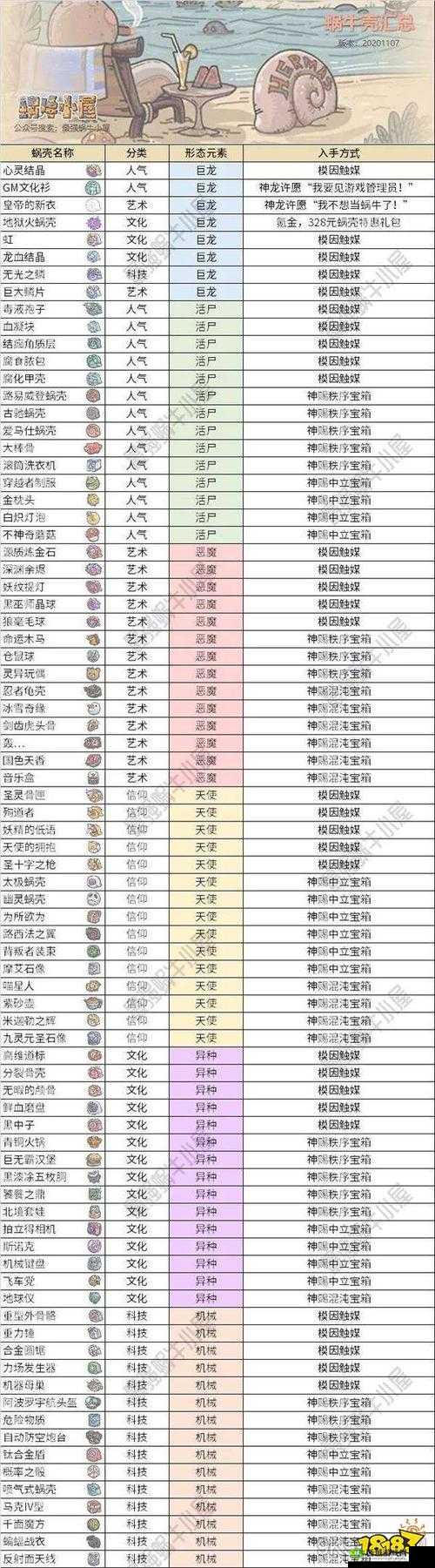 全面解析最强蜗牛游戏中蜗牛壳涂料的合成方法与技巧介绍