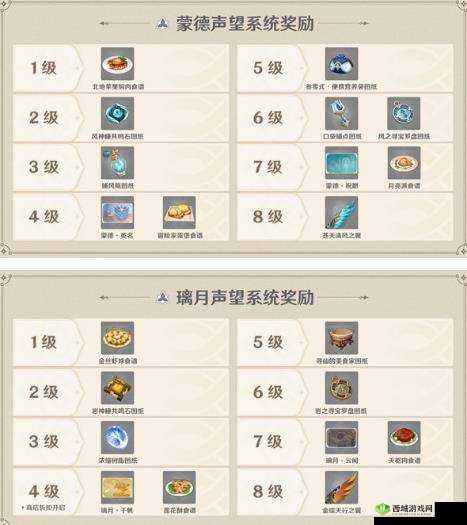 原神游戏内声望等级快速提升，全面解析与高效攻略指南