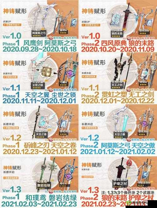 原神神铸赋形武器池UP池性价比全面剖析与选择建议