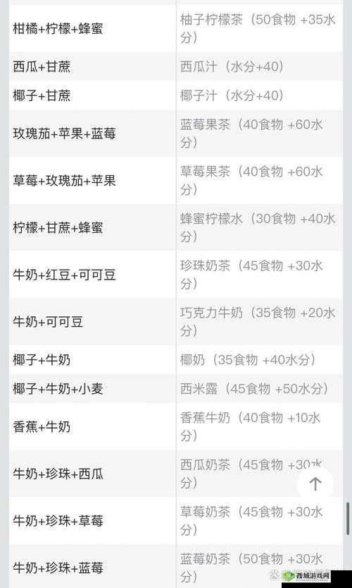 创造与魔法游戏指南，柠檬的获取方法及多样创新食谱探索之旅